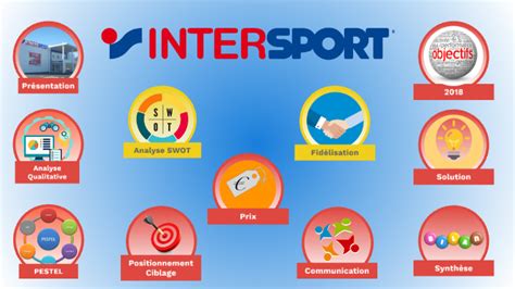 Etude INTERSPORT Final by lulu lozac on Prezi.